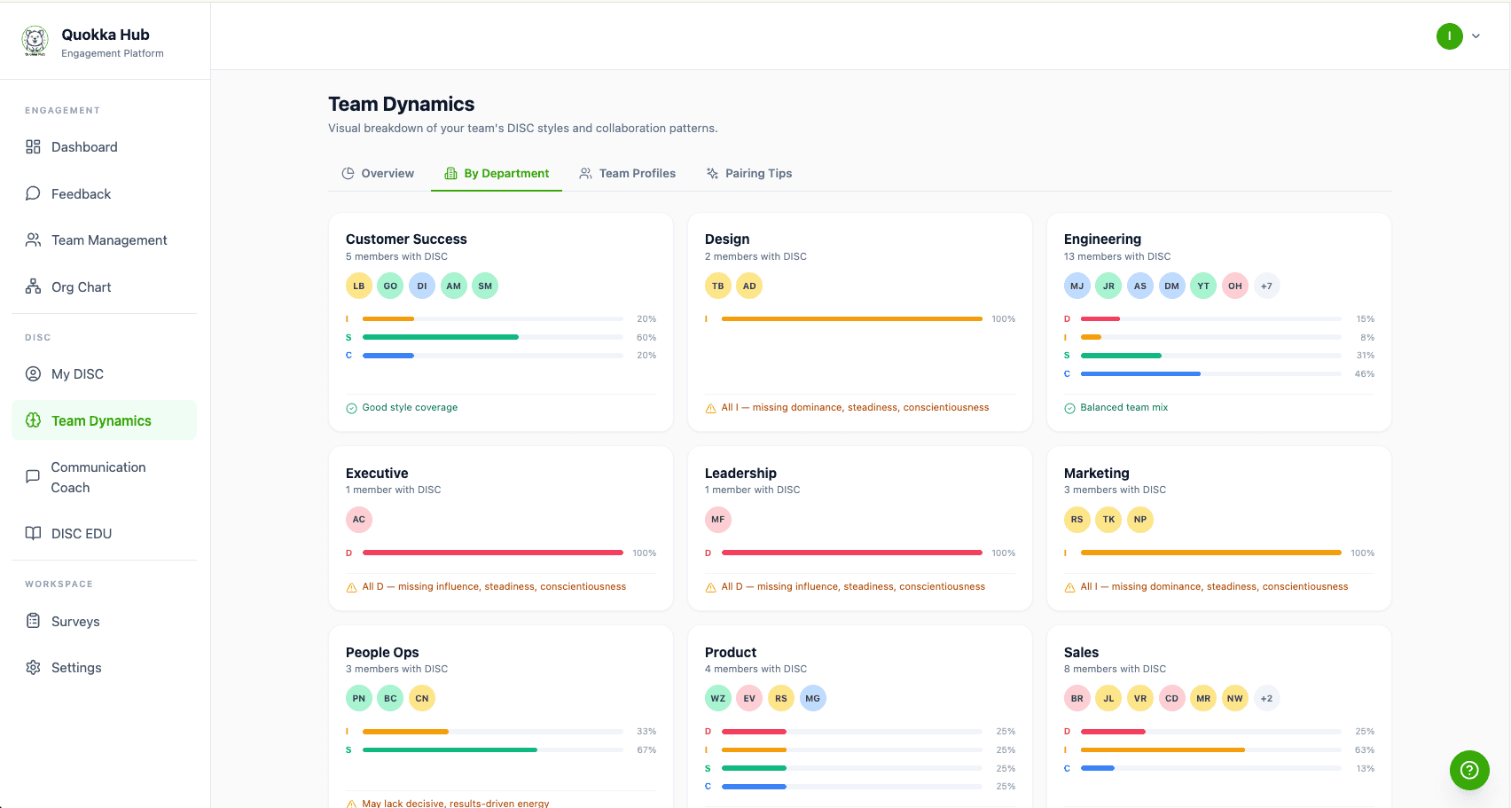 Quokka Hub Culture OS Team Dynamics view showing DISC style distribution across nine departments, with flags where teams are missing behavioral styles.