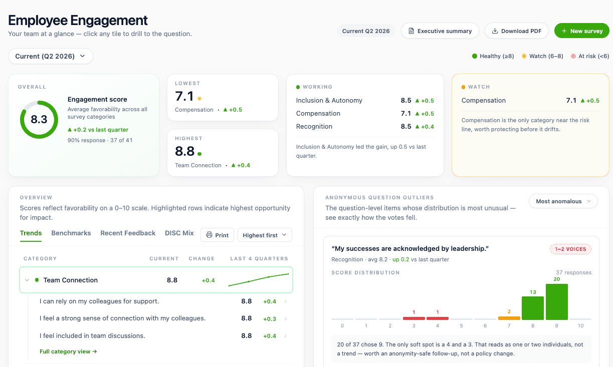 Culture OS engagement dashboard with the overall score, category tiles, trends, and anonymous question outliers